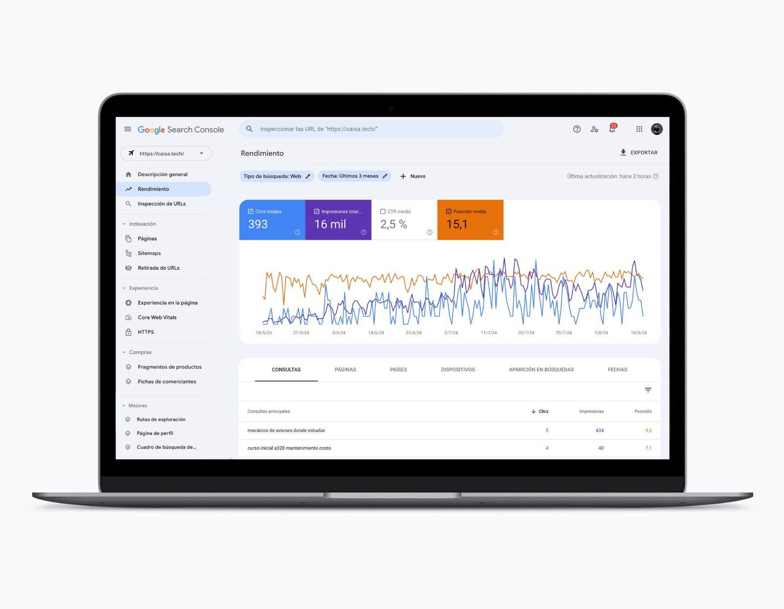 Estrategia de marketing digital en CDMX