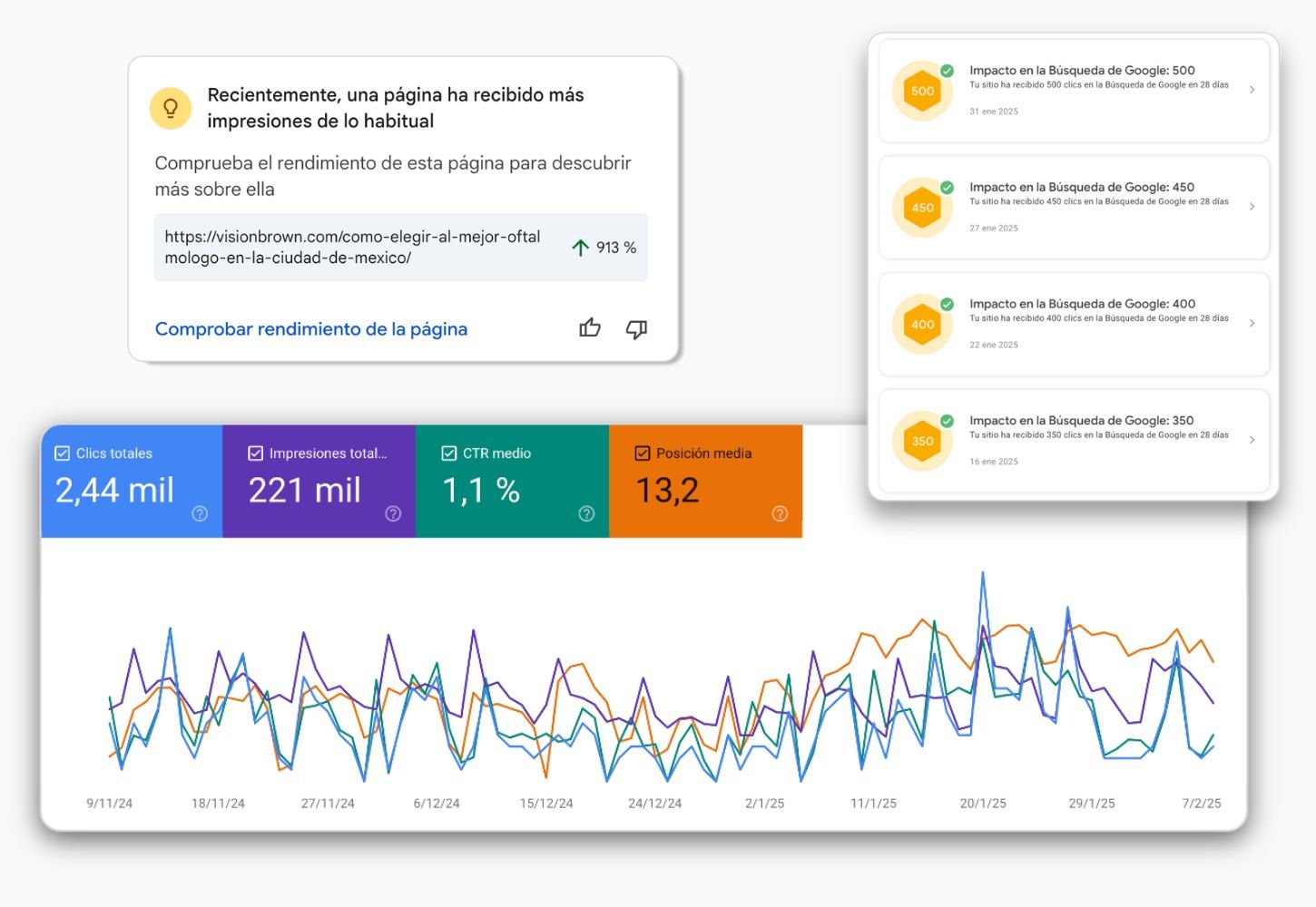 Posicionamiento SEO para empresas