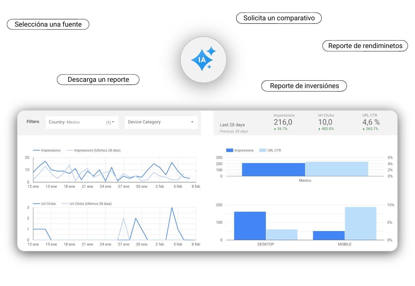 Reportes de Marketing con IA